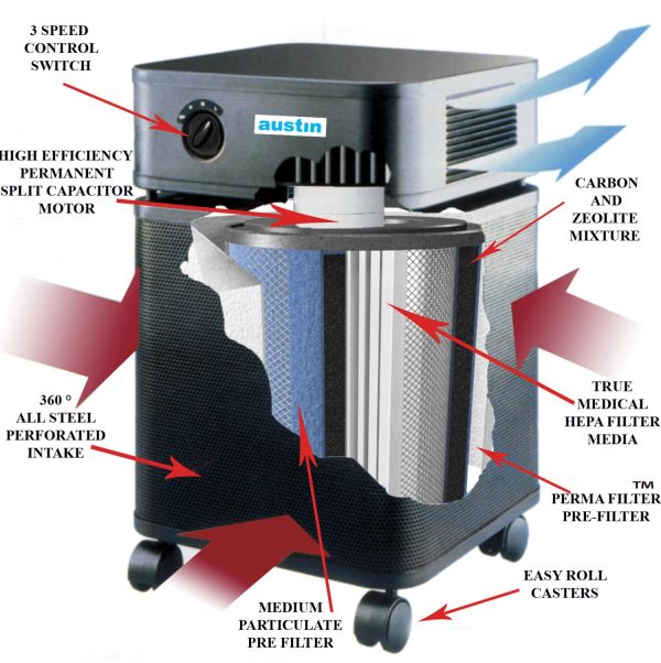 Austin Air HealthMate Air Purifier